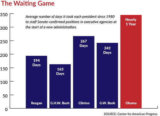 GRAPHIC-PLUMBOOK-WAITING-GAME-reup
